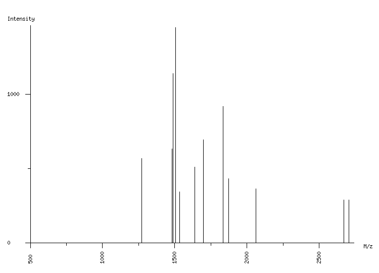 Mass spectrometry diagram