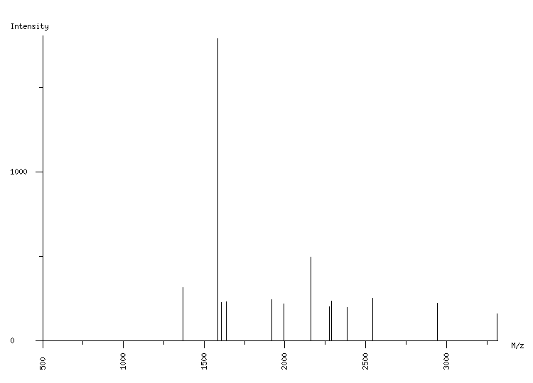 Mass spectrometry diagram