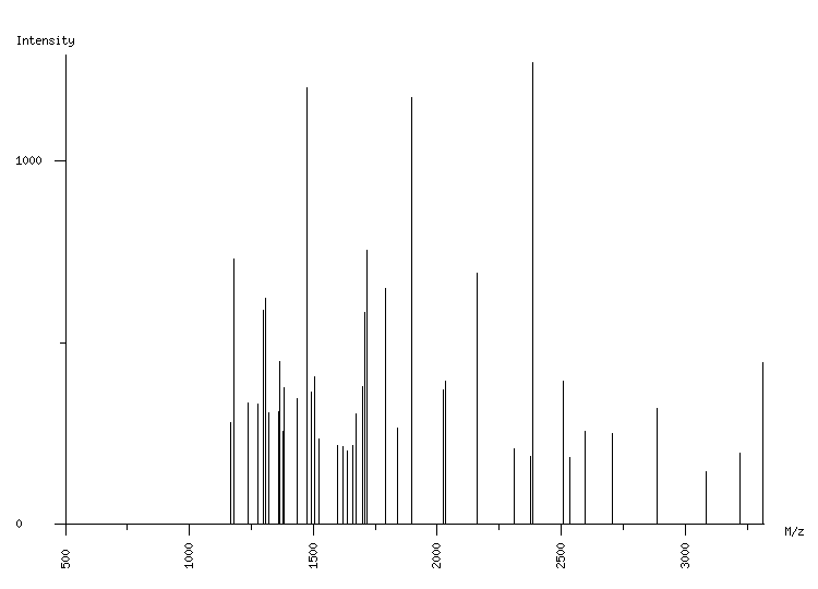 Mass spectrometry diagram