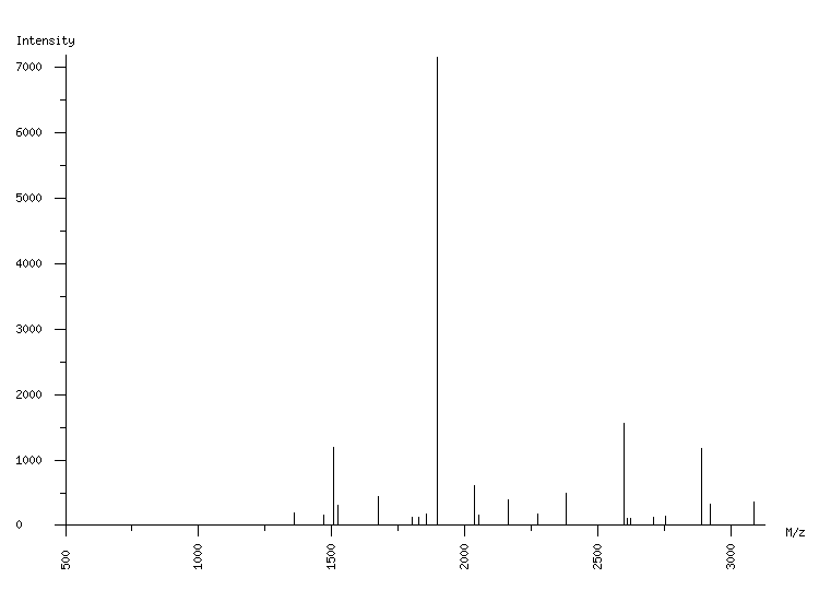 Mass spectrometry diagram