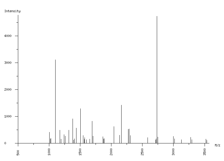 Mass spectrometry diagram