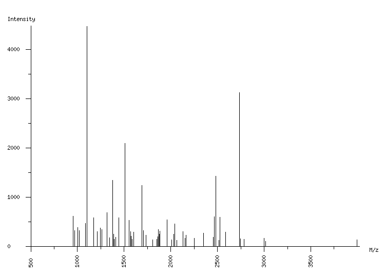 Mass spectrometry diagram