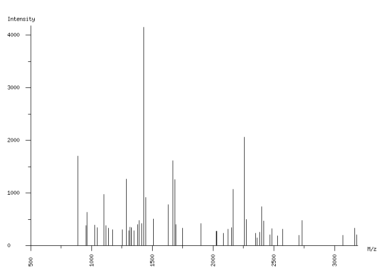 Mass spectrometry diagram