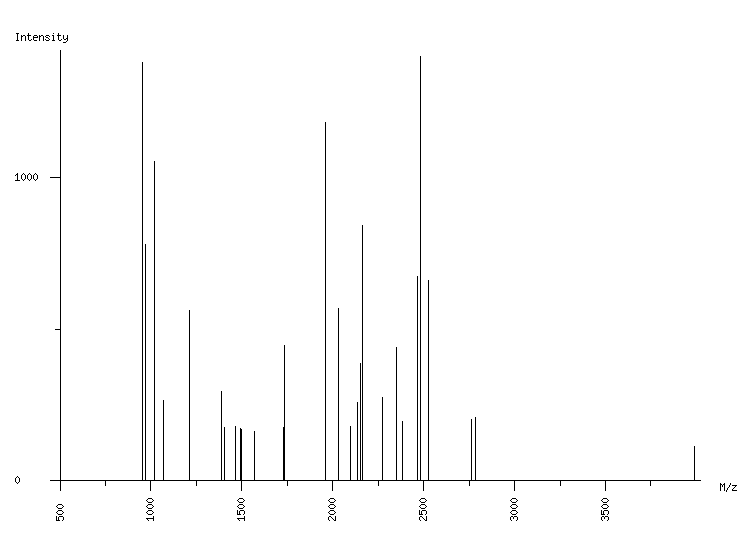 Mass spectrometry diagram