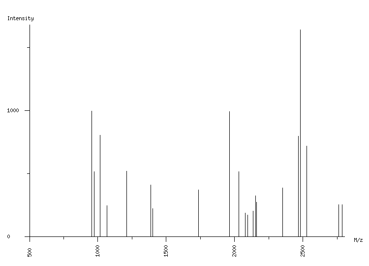 Mass spectrometry diagram