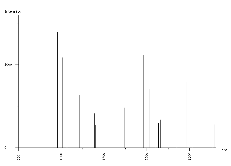 Mass spectrometry diagram