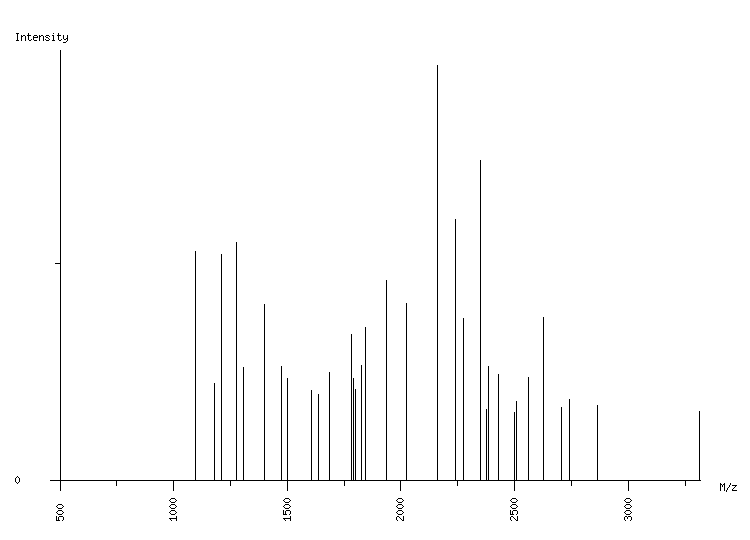 Mass spectrometry diagram