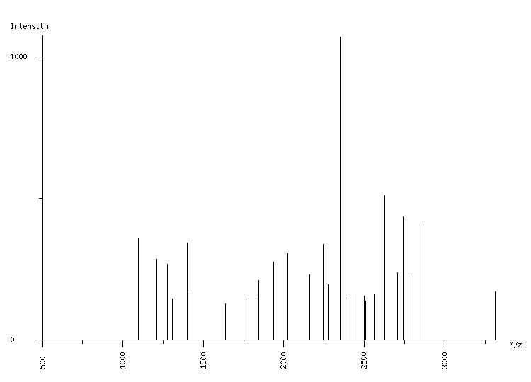 Mass spectrometry diagram