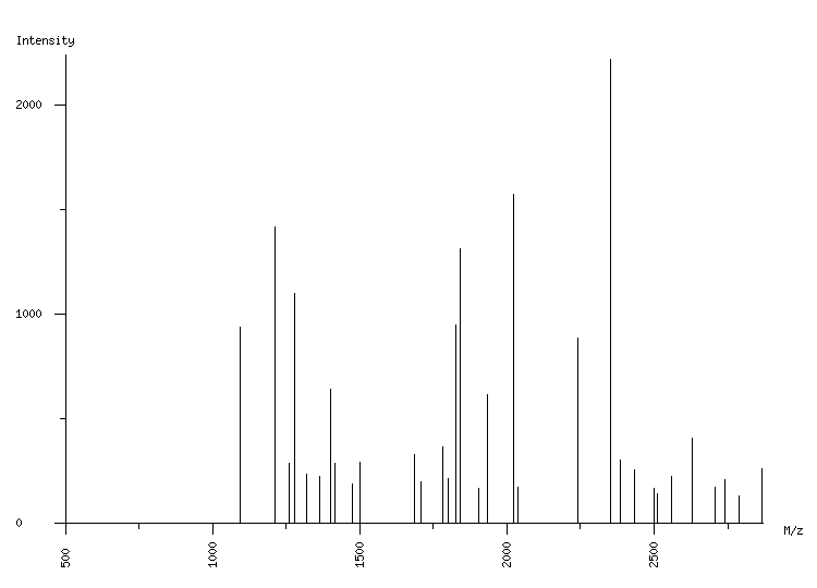 Mass spectrometry diagram