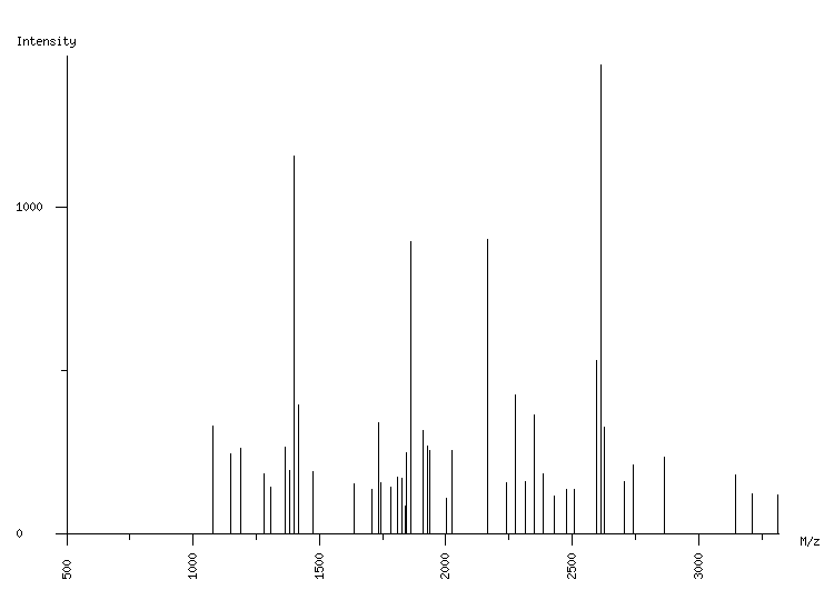 Mass spectrometry diagram