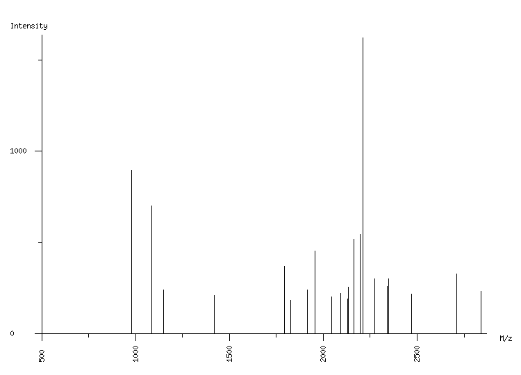 Mass spectrometry diagram