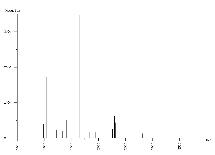 Mass spectrometry diagram