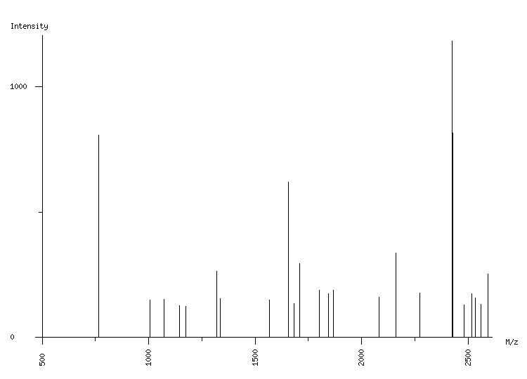 Mass spectrometry diagram