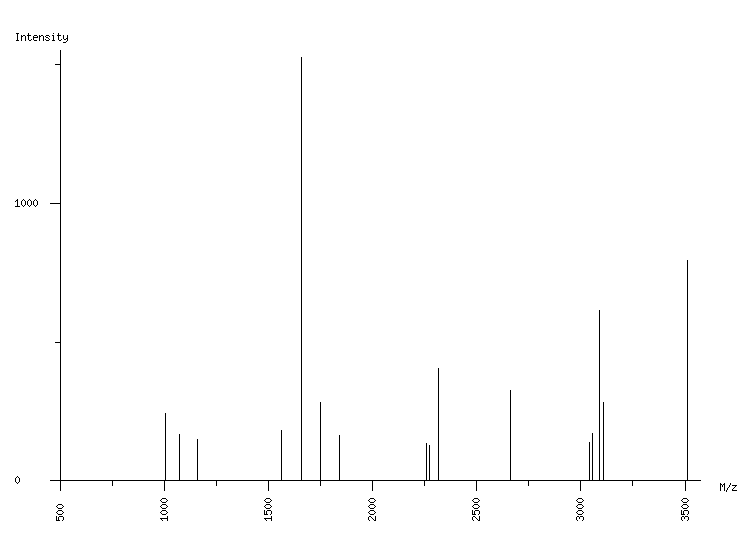 Mass spectrometry diagram