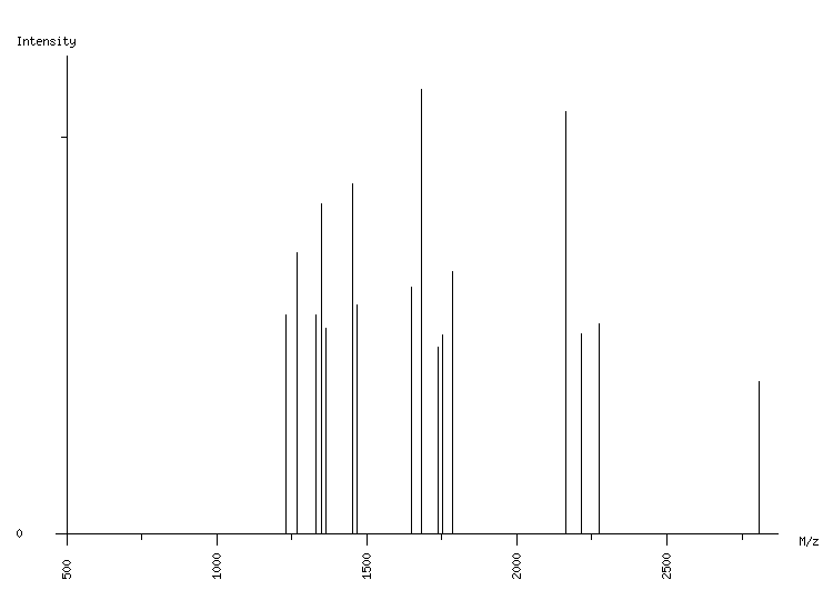 Mass spectrometry diagram