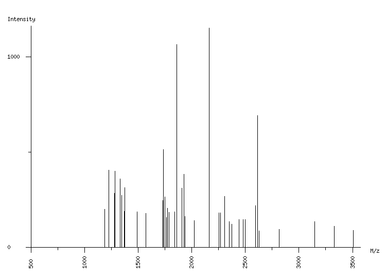 Mass spectrometry diagram