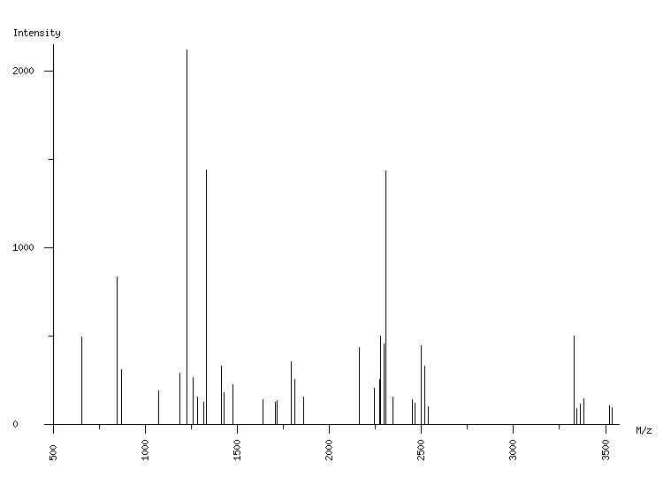 Mass spectrometry diagram