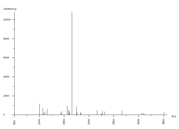 Mass spectrometry diagram