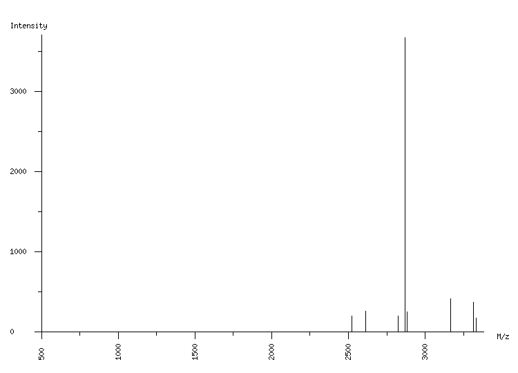 Mass spectrometry diagram