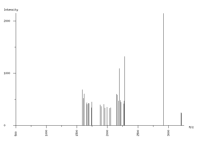 Mass spectrometry diagram