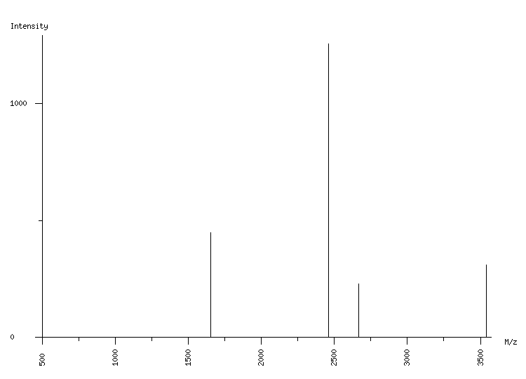 Mass spectrometry diagram