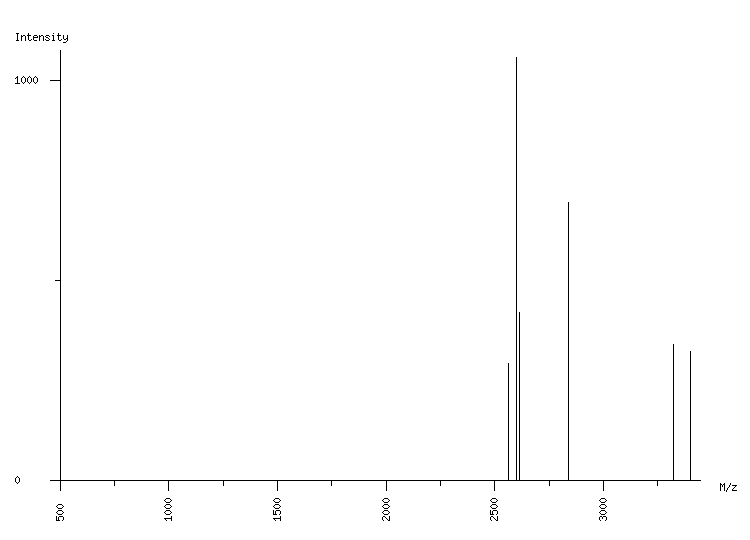 Mass spectrometry diagram