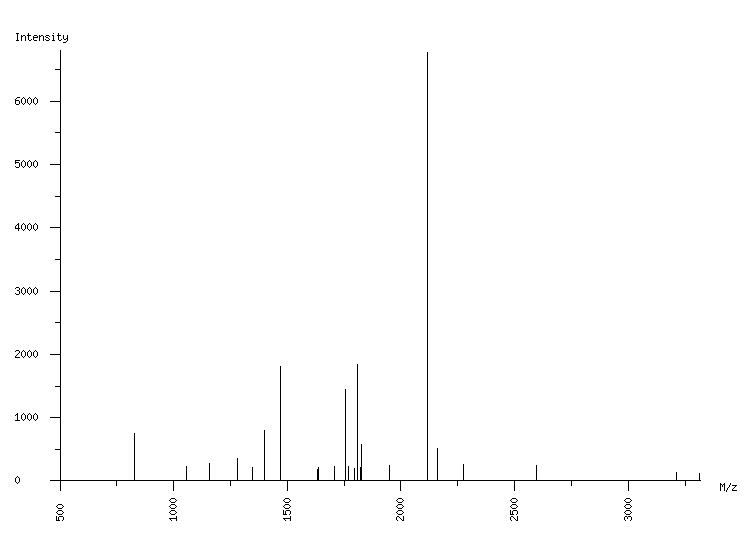 Mass spectrometry diagram