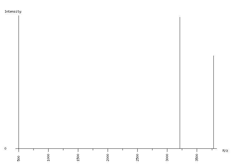 Mass spectrometry diagram