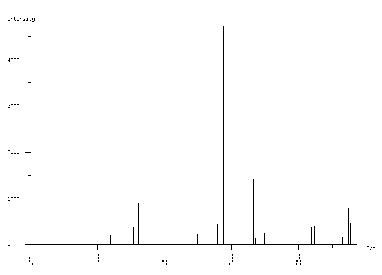 Mass spectrometry diagram