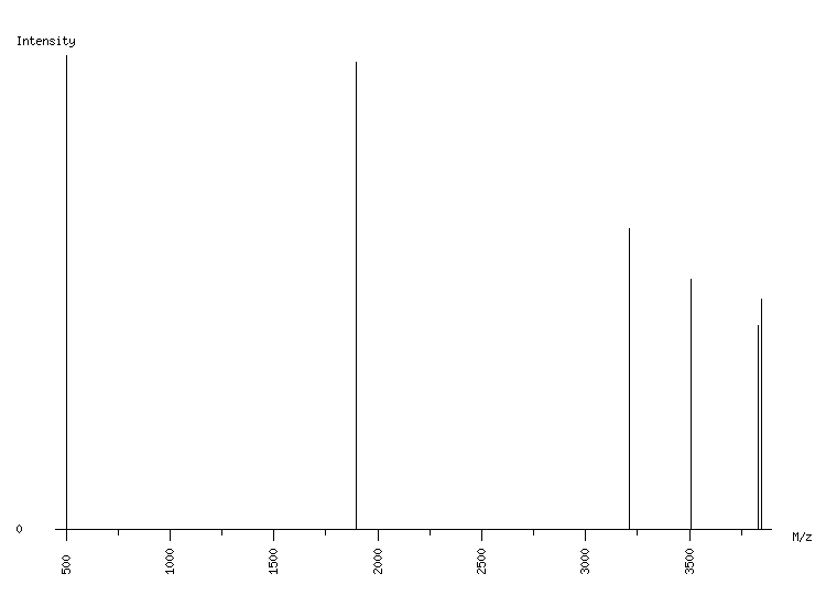 Mass spectrometry diagram