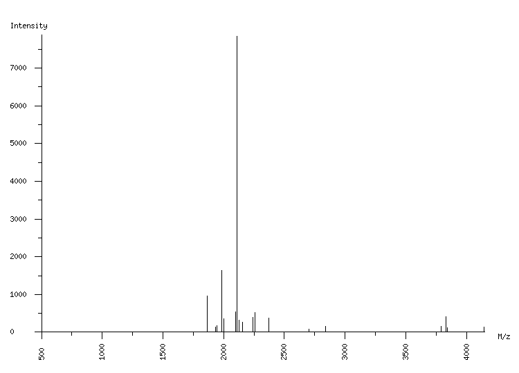 Mass spectrometry diagram