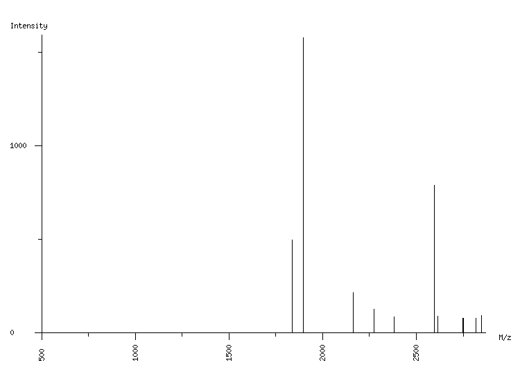 Mass spectrometry diagram