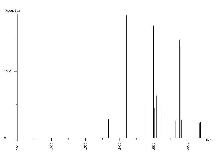 Mass spectrometry diagram