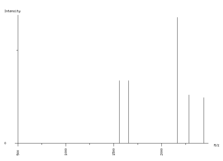 Mass spectrometry diagram