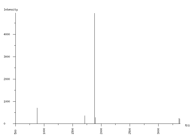 Mass spectrometry diagram