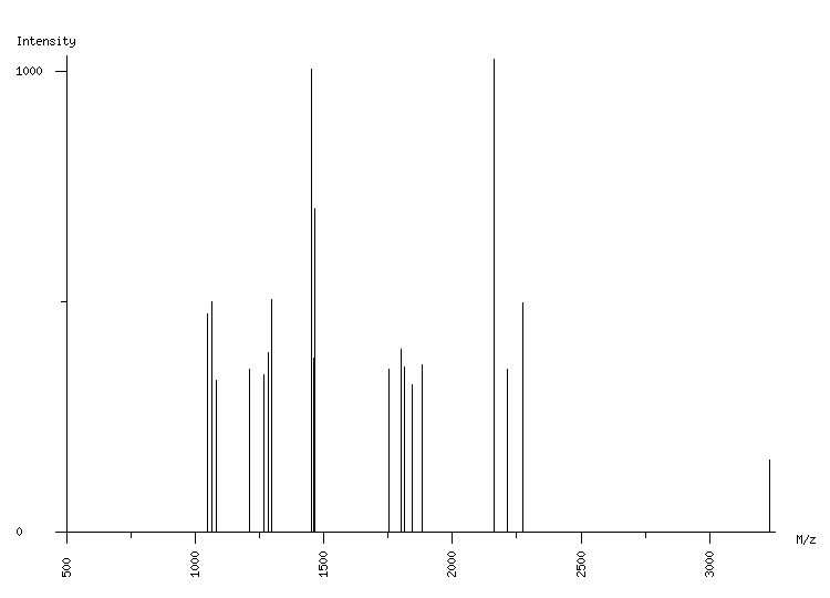 Mass spectrometry diagram