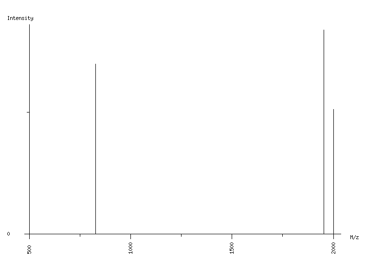 Mass spectrometry diagram