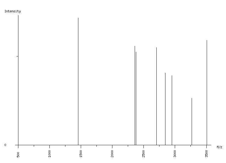 Mass spectrometry diagram