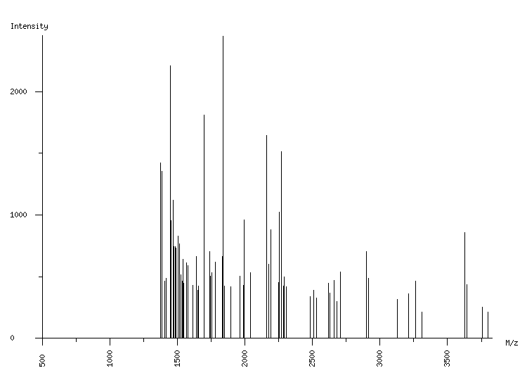 Mass spectrometry diagram