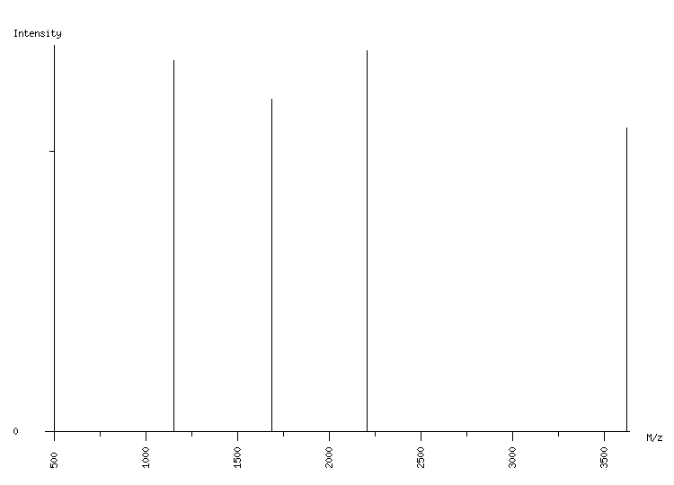 Mass spectrometry diagram