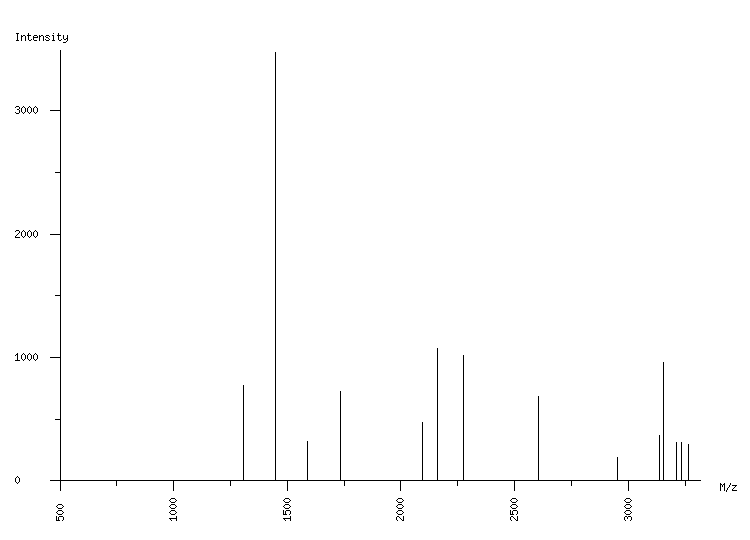 Mass spectrometry diagram