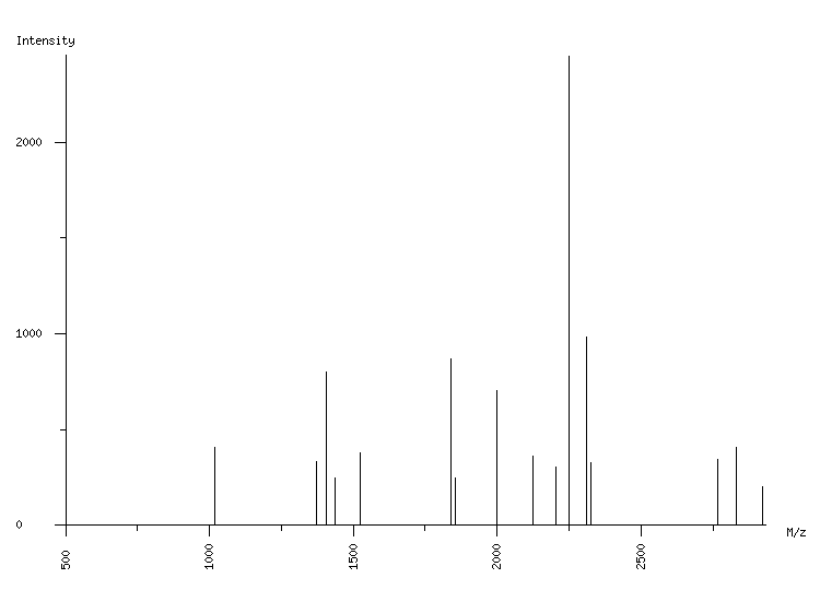 Mass spectrometry diagram