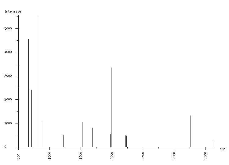 Mass spectrometry diagram