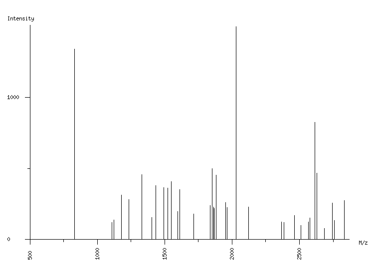 Mass spectrometry diagram