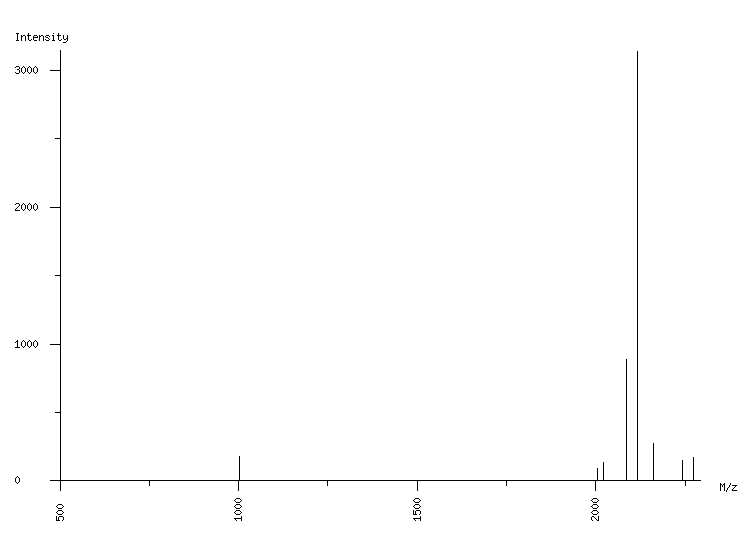 Mass spectrometry diagram