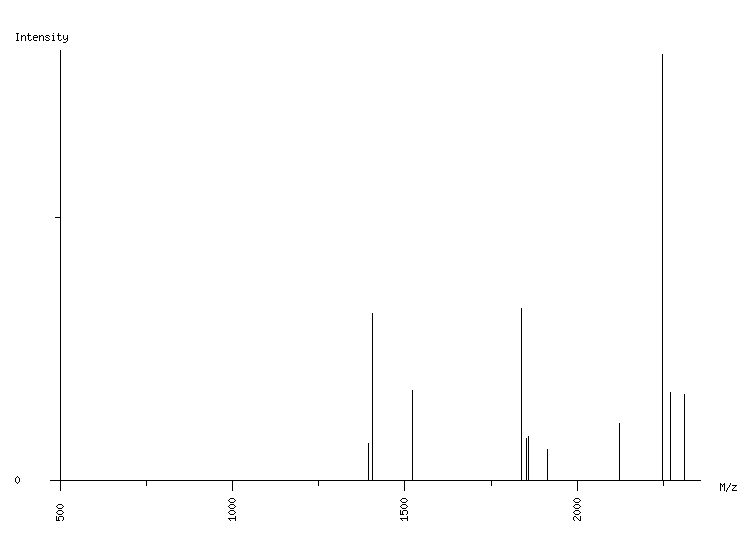 Mass spectrometry diagram