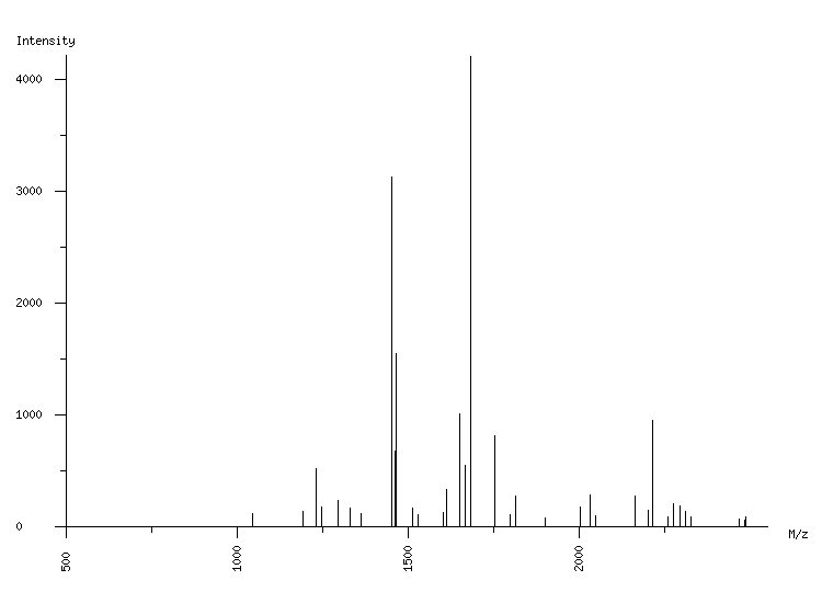 Mass spectrometry diagram