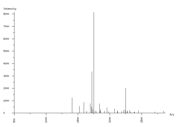 Mass spectrometry diagram