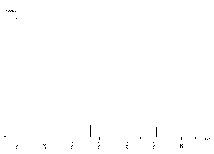 Mass spectrometry diagram