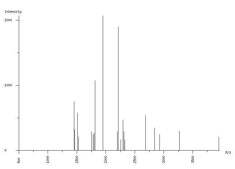 Mass spectrometry diagram